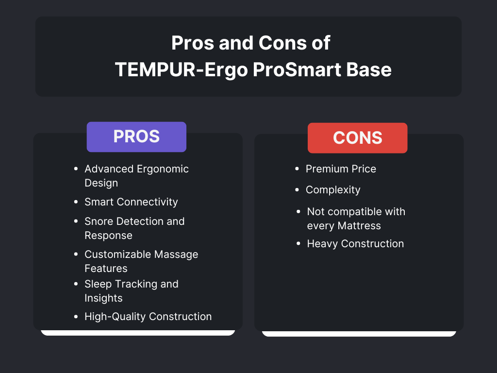 Pros and Cons of TEMPUR-Ergo ProSmart Base