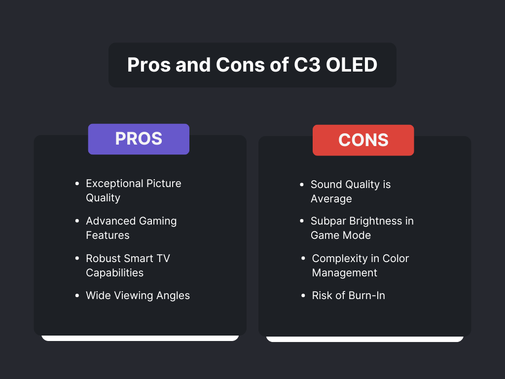 Pros and Cons of C3 OLED chart