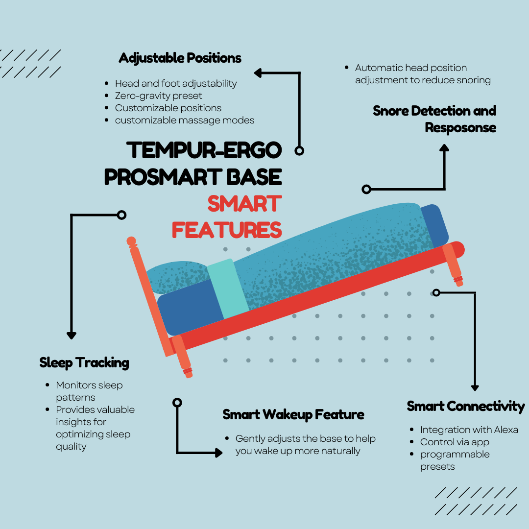 Tempur-Ergo Prosmart Base Smart Features