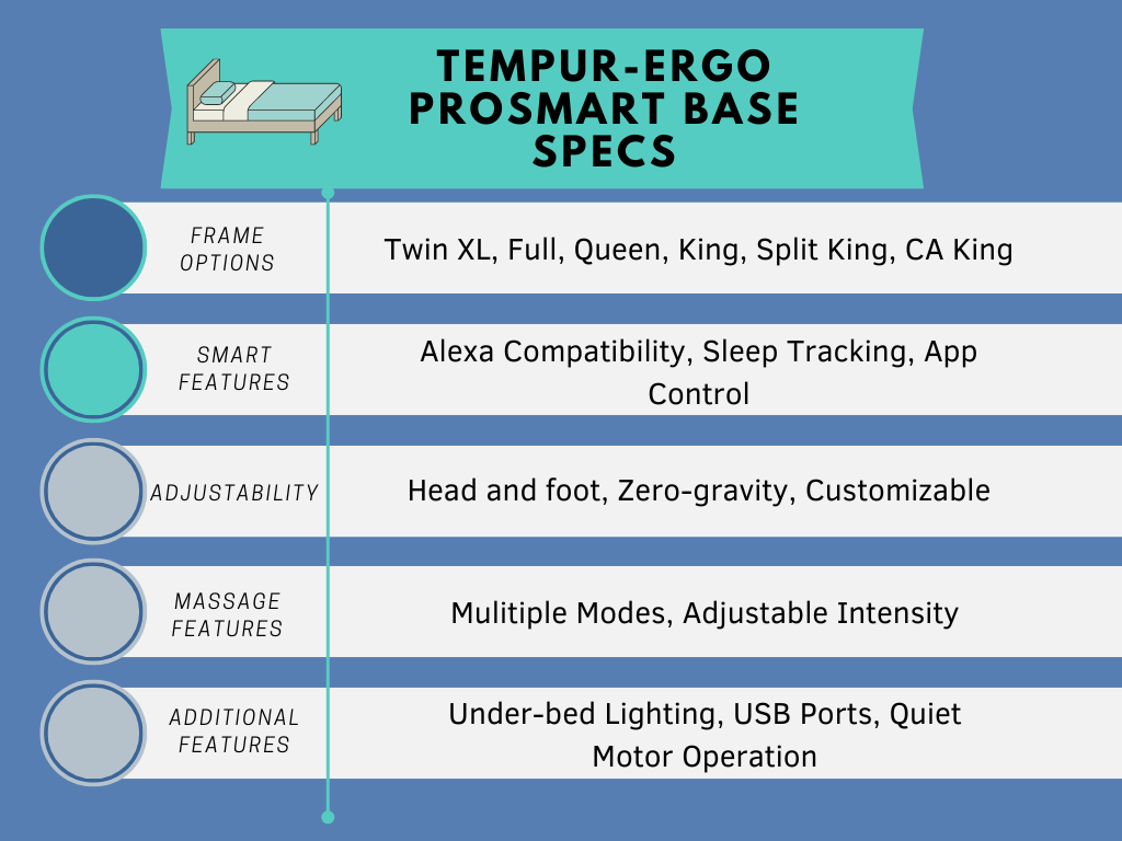 Tempur-Ergo ProSmart Base Specs