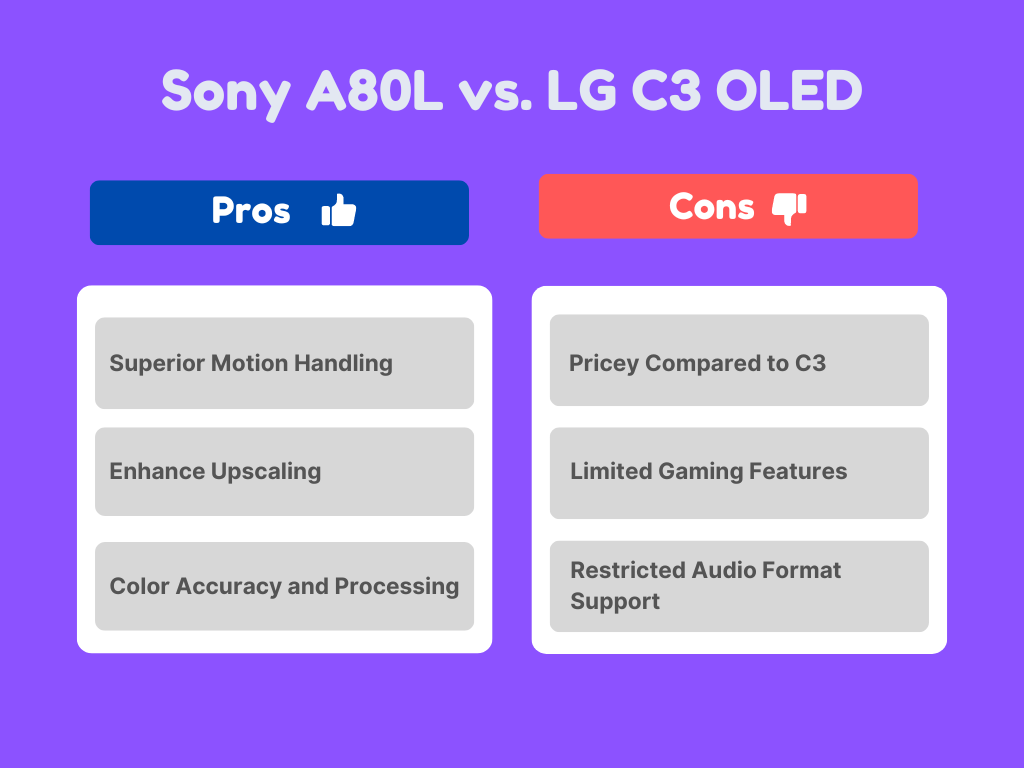 LG C3 vs. Sony A80L